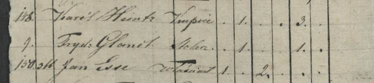 Zdj. Lista płacących w 1859 r. na szkołę ewangelicką w Kaliszu.[11]